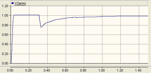 大型電機(jī)啟動(dòng)