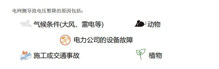 電網(wǎng)側電壓暫降的原因 電網(wǎng)側電壓暫降的原因