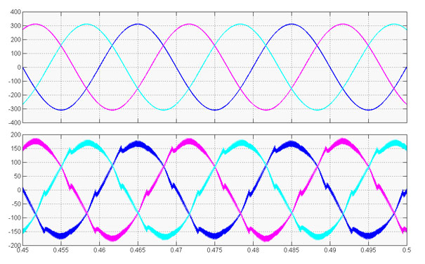 諧波波形 諧波波形