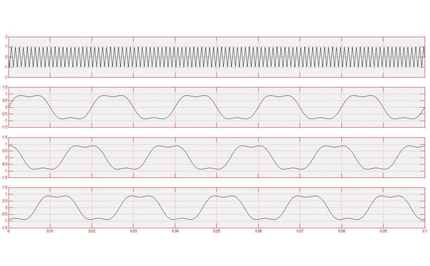 各次諧波 各次諧波